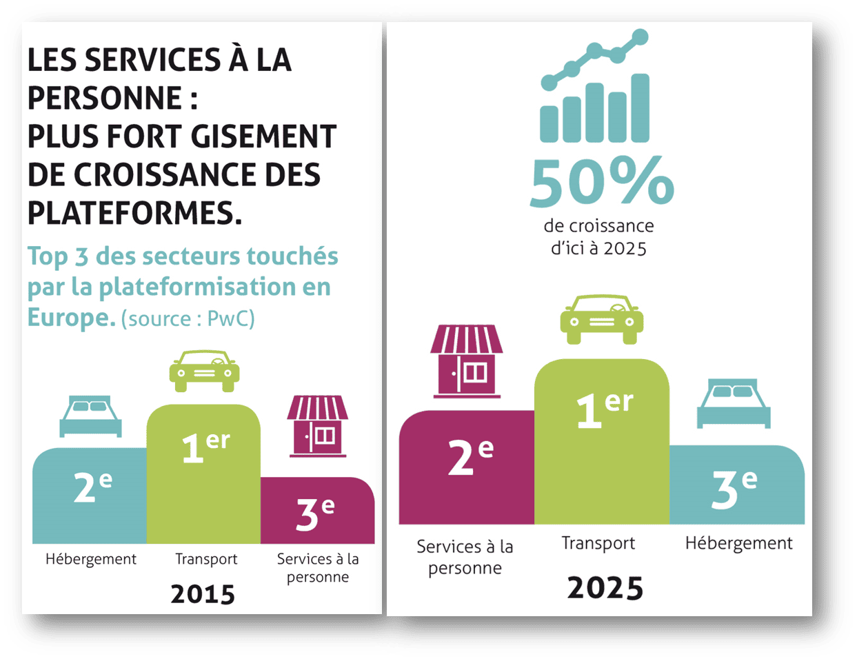 Graph with figures illustrating the article on digital franchising