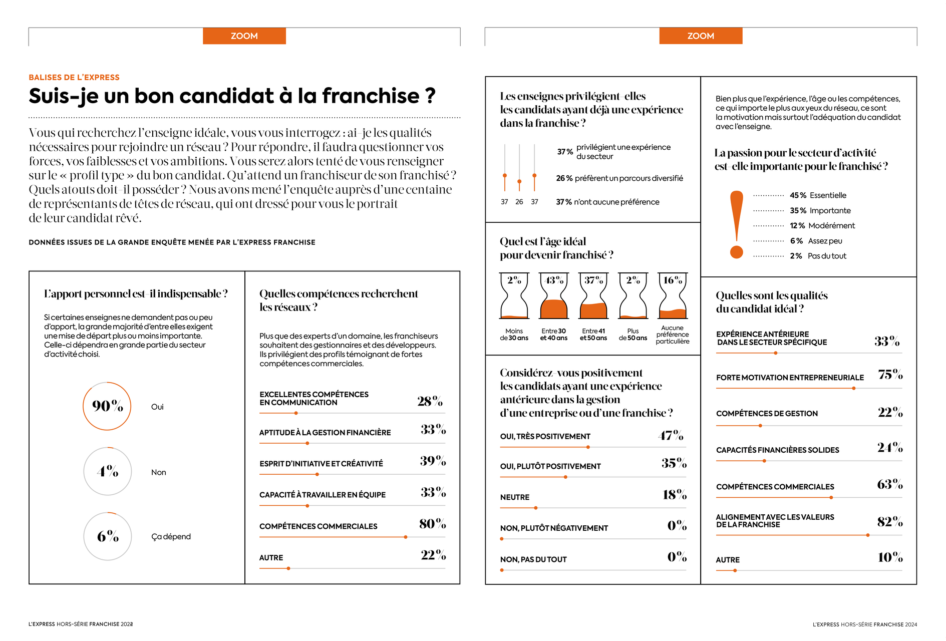 Les qualités d'un bon candidat à la franchise.